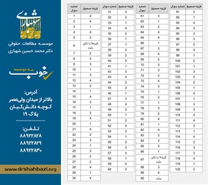 كليد سوالات آزمون وكالت ٩۷